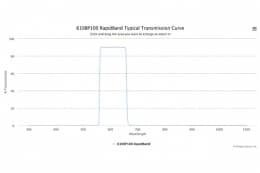 Полосовые оптические фильтры с быстрой отсечкой полосы пропускания 610BP100 RapidBand