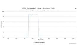Полосовые оптические фильтры с быстрой отсечкой полосы пропускания 610BP120 RapidBand