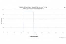 Полосовые оптические фильтры с быстрой отсечкой полосы пропускания 610BP140 RapidBand