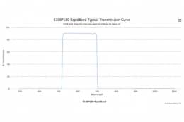 Полосовые оптические фильтры с быстрой отсечкой полосы пропускания 610BP180 RapidBand