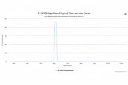 Полосовые оптические фильтры с быстрой отсечкой полосы пропускания 610BP20 RapidBand
