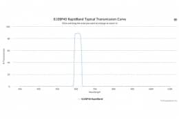 Полосовые оптические фильтры с быстрой отсечкой полосы пропускания 610BP40 RapidBand