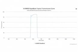 Полосовые оптические фильтры с быстрой отсечкой полосы пропускания 610BP80 RapidBand