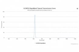 Полосовые оптические фильтры с быстрой отсечкой полосы пропускания 615BP10 RapidBand
