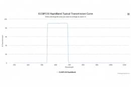 Полосовые оптические фильтры с быстрой отсечкой полосы пропускания 615BP150 RapidBand