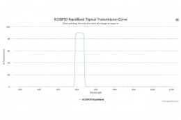 Полосовые оптические фильтры с быстрой отсечкой полосы пропускания 615BP50 RapidBand