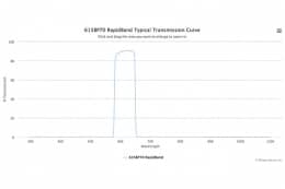 Полосовые оптические фильтры с быстрой отсечкой полосы пропускания 615BP70 RapidBand