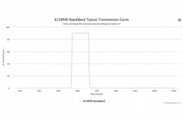 Полосовые оптические фильтры с быстрой отсечкой полосы пропускания 615BP90 RapidBand