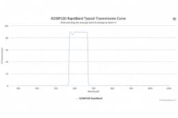 Полосовые оптические фильтры с быстрой отсечкой полосы пропускания 620BP100 RapidBand