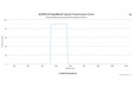 Полосовые оптические фильтры с быстрой отсечкой полосы пропускания 620BP120 RapidBand