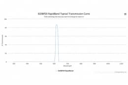 Полосовые оптические фильтры с быстрой отсечкой полосы пропускания 620BP20 RapidBand