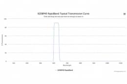 Полосовые оптические фильтры с быстрой отсечкой полосы пропускания 620BP40 RapidBand