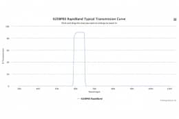 Полосовые оптические фильтры с быстрой отсечкой полосы пропускания 620BP60 RapidBand