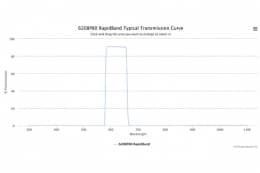 Полосовые оптические фильтры с быстрой отсечкой полосы пропускания 620BP80 RapidBand