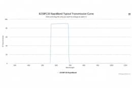 Полосовые оптические фильтры с быстрой отсечкой полосы пропускания 625BP130 RapidBand