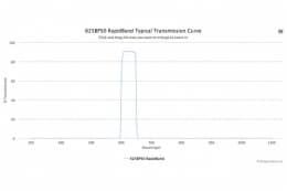 Полосовые оптические фильтры с быстрой отсечкой полосы пропускания 625BP50 RapidBand