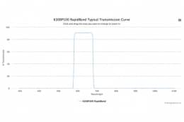 Полосовые оптические фильтры с быстрой отсечкой полосы пропускания 630BP100 RapidBand