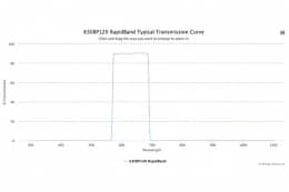 Полосовые оптические фильтры с быстрой отсечкой полосы пропускания 630BP120 RapidBand