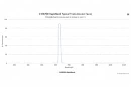 Полосовые оптические фильтры с быстрой отсечкой полосы пропускания 630BP20 RapidBand