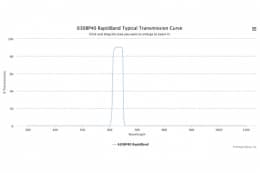 Полосовые оптические фильтры с быстрой отсечкой полосы пропускания 630BP40 RapidBand