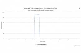 Полосовые оптические фильтры с быстрой отсечкой полосы пропускания 630BP60 RapidBand