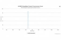 Полосовые оптические фильтры с быстрой отсечкой полосы пропускания 635BP10 RapidBand