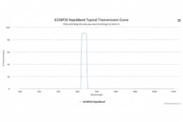 Полосовые оптические фильтры с быстрой отсечкой полосы пропускания 635BP30 RapidBand