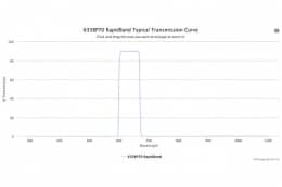 Полосовые оптические фильтры с быстрой отсечкой полосы пропускания 635BP70 RapidBand