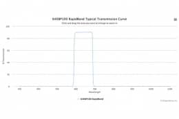 Полосовые оптические фильтры с быстрой отсечкой полосы пропускания 640BP100 RapidBand