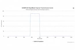 Полосовые оптические фильтры с быстрой отсечкой полосы пропускания 640BP120 RapidBand