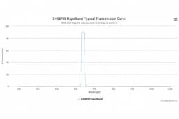 Полосовые оптические фильтры с быстрой отсечкой полосы пропускания 640BP20 RapidBand