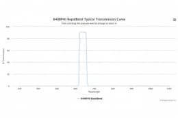 Полосовые оптические фильтры с быстрой отсечкой полосы пропускания 640BP40 RapidBand