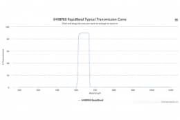 Полосовые оптические фильтры с быстрой отсечкой полосы пропускания 640BP60 RapidBand