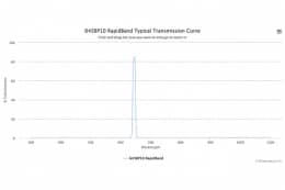 Полосовые оптические фильтры с быстрой отсечкой полосы пропускания 645BP10 RapidBand
