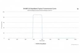 Полосовые оптические фильтры с быстрой отсечкой полосы пропускания 645BP110 RapidBand