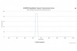 Полосовые оптические фильтры с быстрой отсечкой полосы пропускания 645BP30 RapidBand