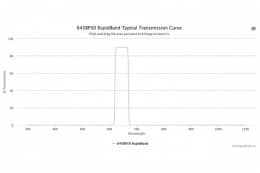 Полосовые оптические фильтры с быстрой отсечкой полосы пропускания 645BP50 RapidBand