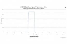 Полосовые оптические фильтры с быстрой отсечкой полосы пропускания 645BP90 RapidBand