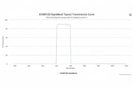 Полосовые оптические фильтры с быстрой отсечкой полосы пропускания 650BP100 RapidBand