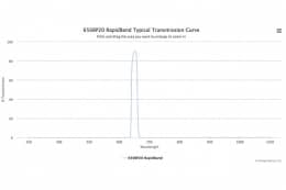 Полосовые оптические фильтры с быстрой отсечкой полосы пропускания 650BP20 RapidBand