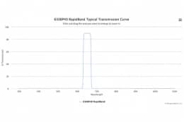 Полосовые оптические фильтры с быстрой отсечкой полосы пропускания 650BP40 RapidBand