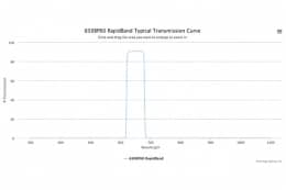 Полосовые оптические фильтры с быстрой отсечкой полосы пропускания 650BP60 RapidBand