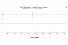 Полосовые оптические фильтры с быстрой отсечкой полосы пропускания 655BP10 RapidBand