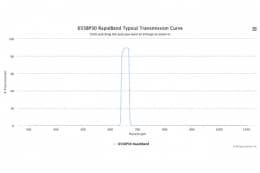 Полосовые оптические фильтры с быстрой отсечкой полосы пропускания 655BP30 RapidBand