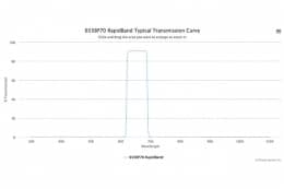 Полосовые оптические фильтры с быстрой отсечкой полосы пропускания 655BP70 RapidBand