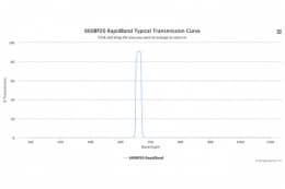 Полосовые оптические фильтры с быстрой отсечкой полосы пропускания 660BP20 RapidBand