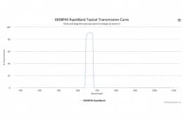 Полосовые оптические фильтры с быстрой отсечкой полосы пропускания 660BP40 RapidBand
