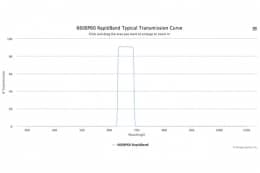 Полосовые оптические фильтры с быстрой отсечкой полосы пропускания 660BP60 RapidBand