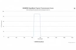 Полосовые оптические фильтры с быстрой отсечкой полосы пропускания 660BP80 RapidBand