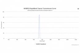 Полосовые оптические фильтры с быстрой отсечкой полосы пропускания 665BP10 RapidBand